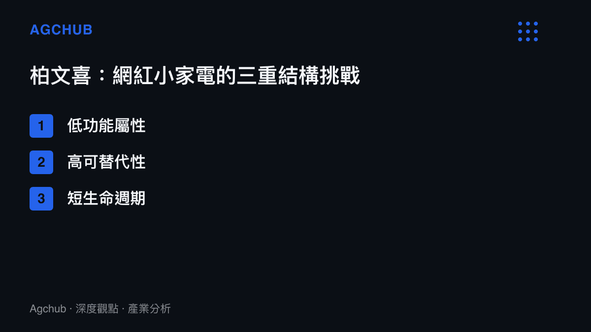 中國企業資本聯盟副理事長柏文喜歸納網紅小家電面對的三重結構挑戰：低功能屬性、高可替代性、短生命週期