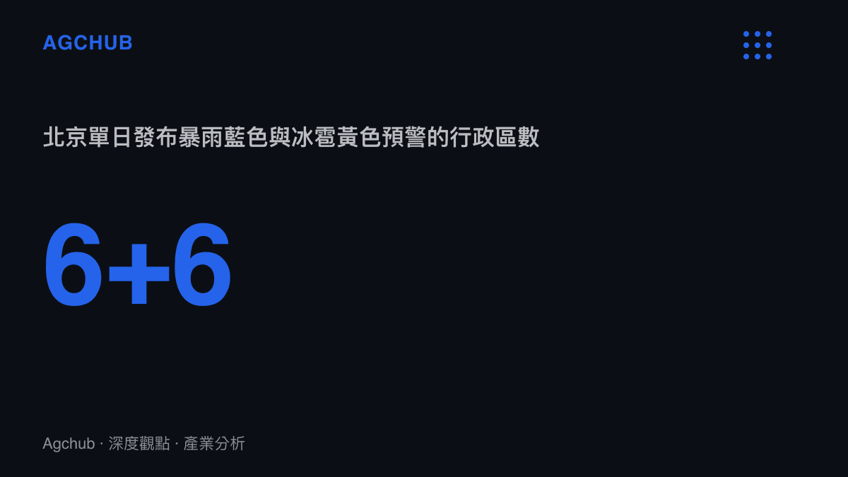 統計圖卡呈現北京8月15日單日有6個行政區發布暴雨藍色預警、另6個行政區發布冰雹黃色預警，兩份名單在其中五個區高度重疊