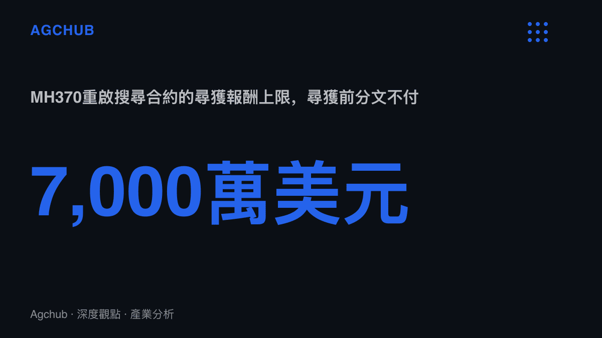 統計圖卡呈現MH370重啟搜尋合約的對賭結構：尋獲報酬上限7,000萬美元，未尋獲前馬來西亞政府不需付款