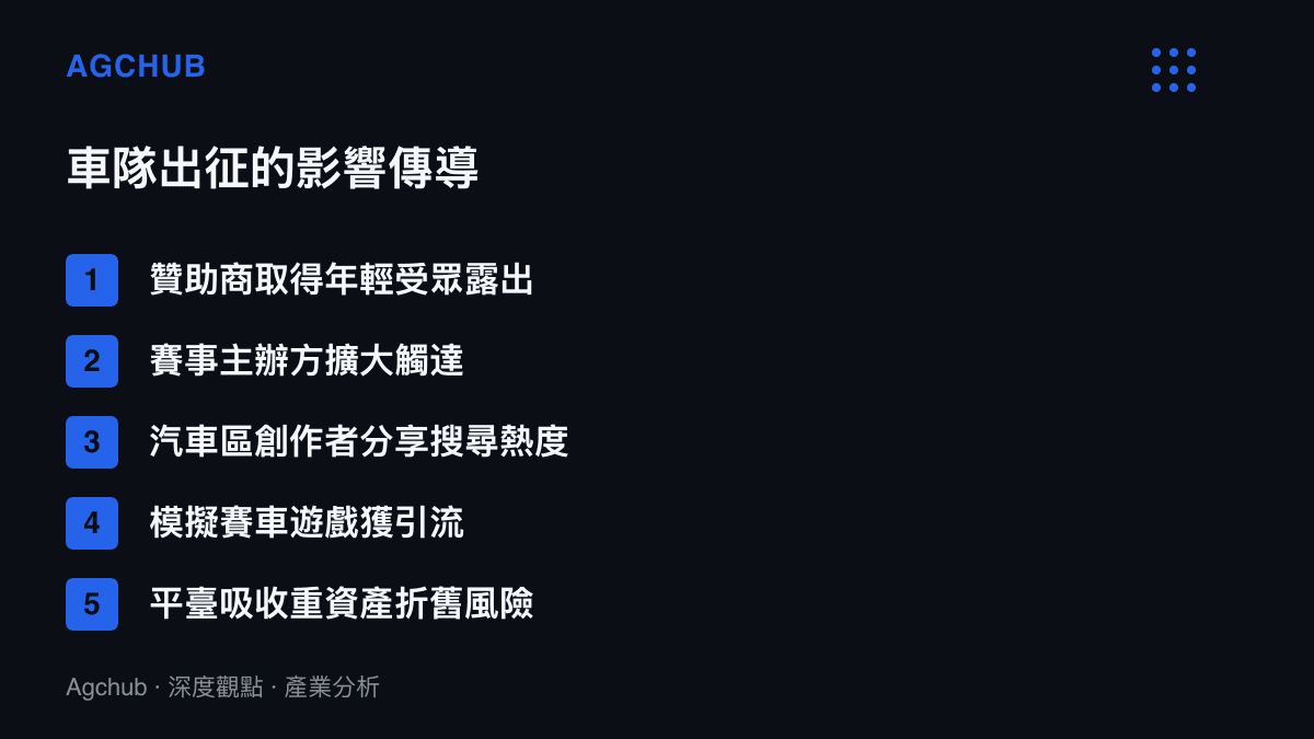 清單圖列出B站車隊出徵的五方影響，包括贊助商、主辦方、創作者與遊戲廠商的受惠項目，以及平臺自身吸收折舊風險的承壓位置