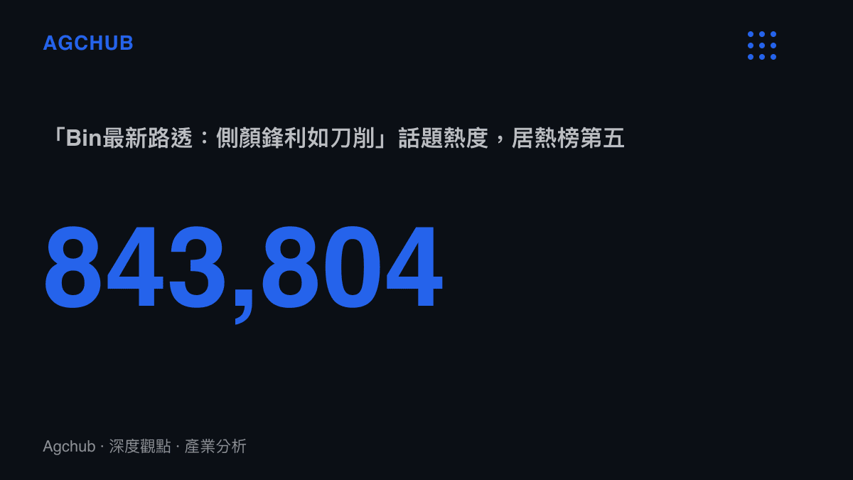 統計圖卡呈現「Bin最新路透：側顏鋒利如刀削」話題以約84萬熱度位居貼吧熱門榜第五，顯示該選手仍維持的流量規模