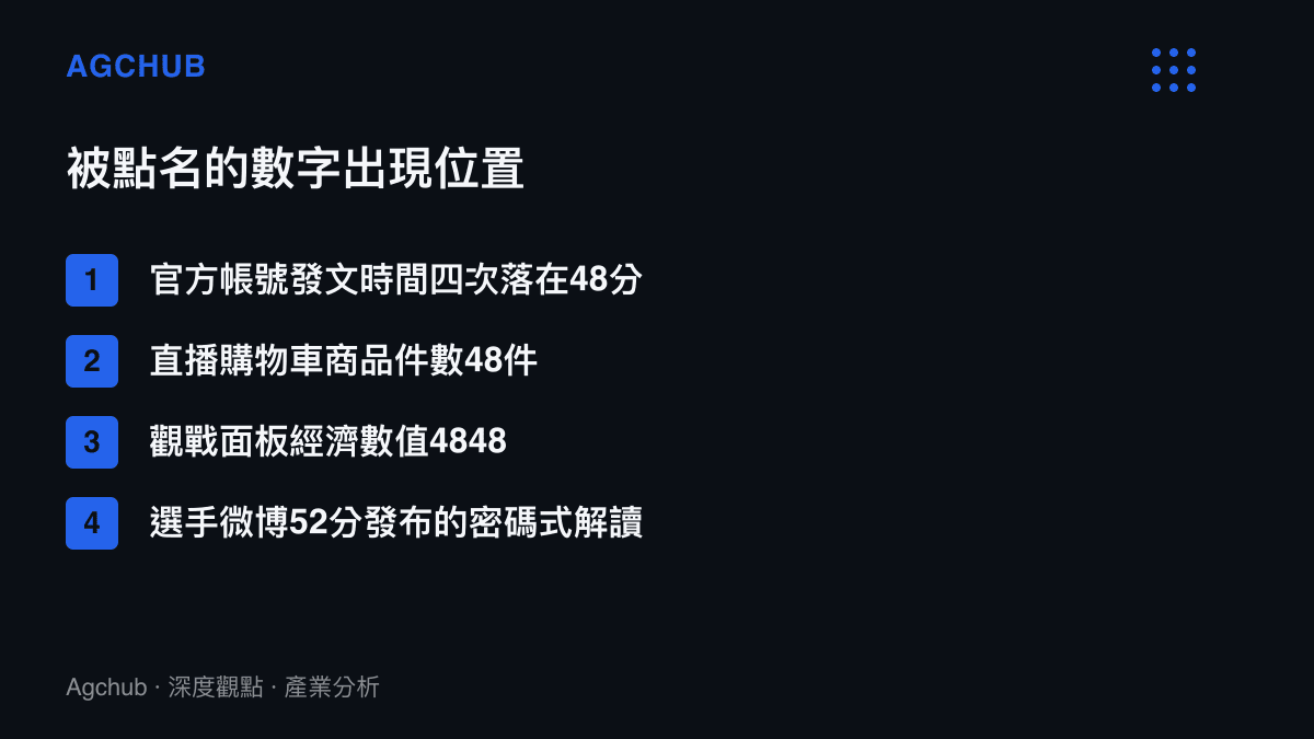 清單圖卡列舉48數字迷因的四個出現位置，涵蓋官方帳號發文時間、直播購物車件數、觀戰面板經濟數值與選手微博的時間戳解讀