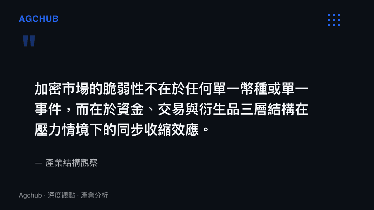 加密市場三層結構在壓力情境下同步收縮的脆弱性觀點引述圖卡