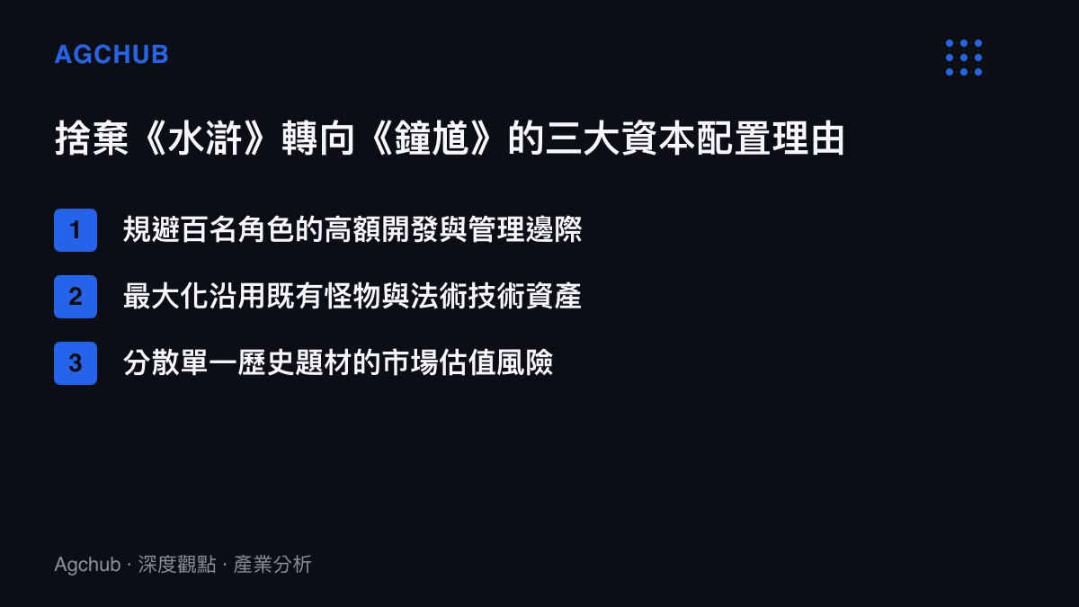 清單圖卡列出生產成本控制、技術資產複用與市場風險分散三項研發轉向理由。