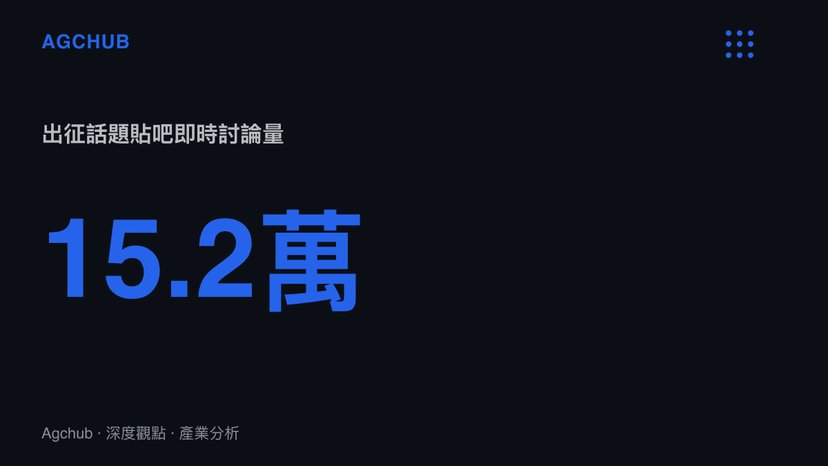 貼吧熱議話題BLG出徵世界賽與Bin劍指冠軍的即時討論量達15.2萬，顯示出徵儀式話題的社羣討論規模