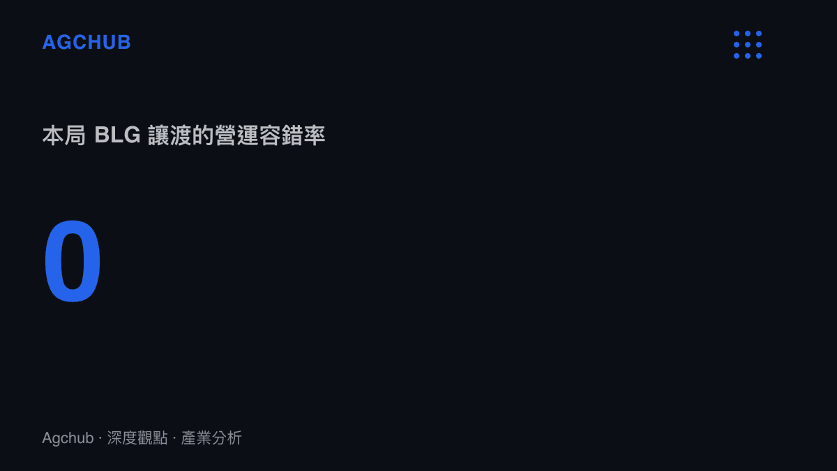 呈現 BLG 在該場賽事中以二比零局數讓渡零容錯率的賽果統計
