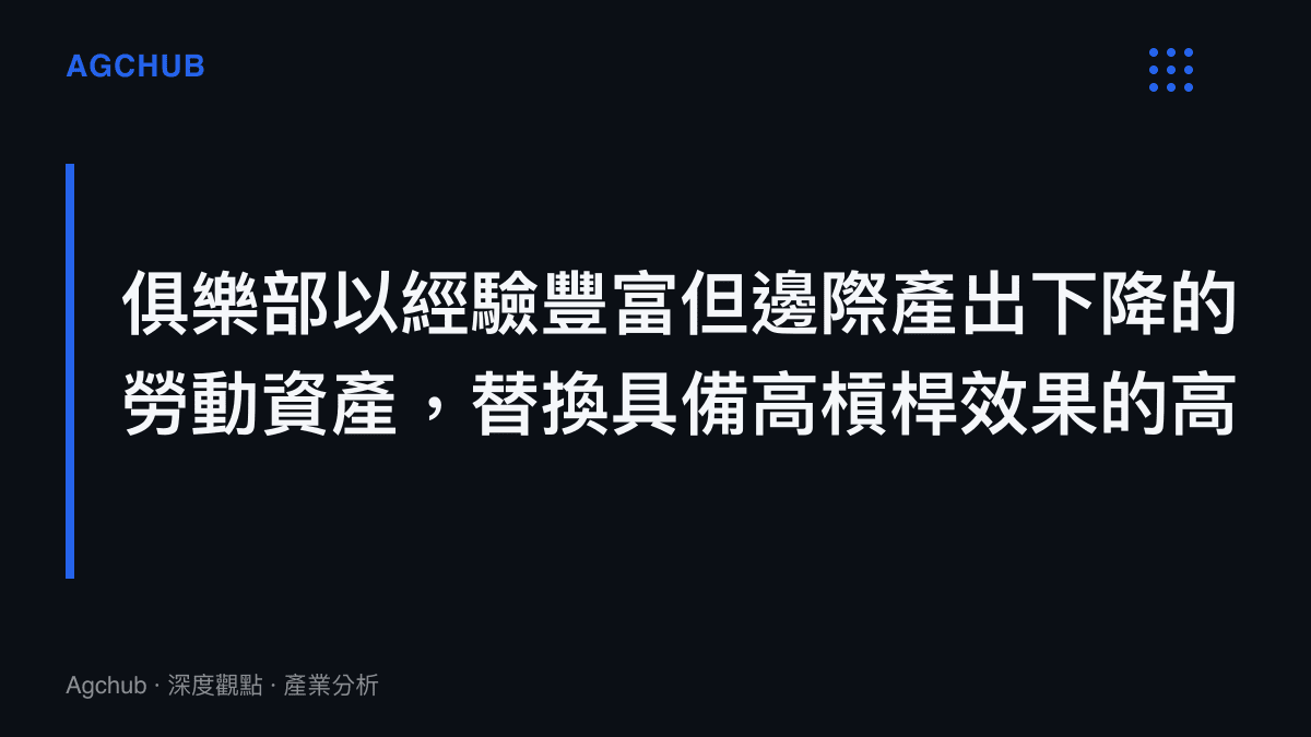 段落標題卡片呈現電競俱樂部面臨高階選手薪資擠壓時的資產重置策略