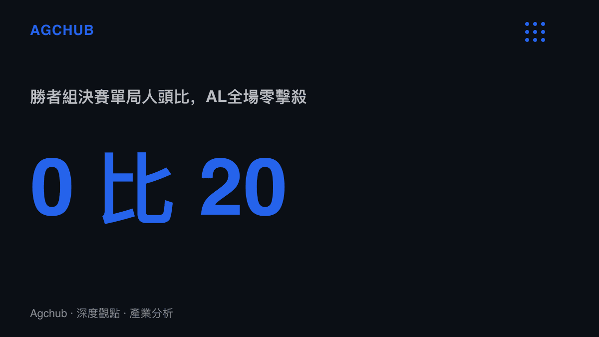 AL在LPL第三賽段勝者組決賽的單局人頭比為0比20，全場未擊殺任何對手，成為貼吧8.1萬則討論的核心數據