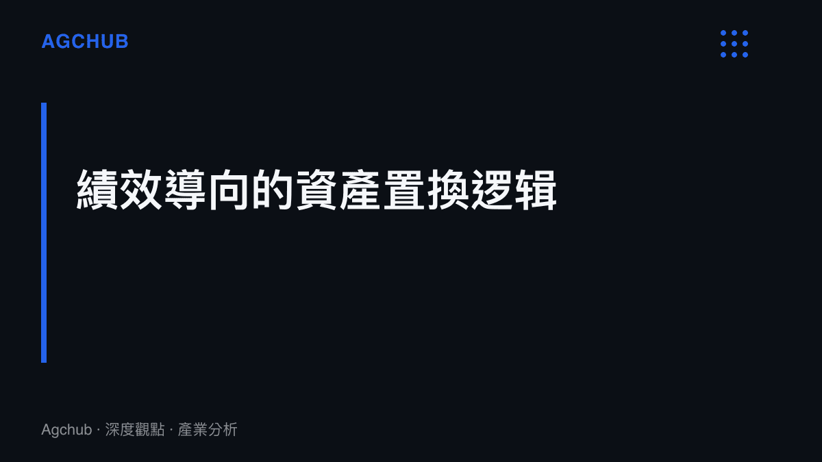 段落標題卡片強調電競俱樂部在戰術體系轉換與績效考量下的勞動資產置換邏輯