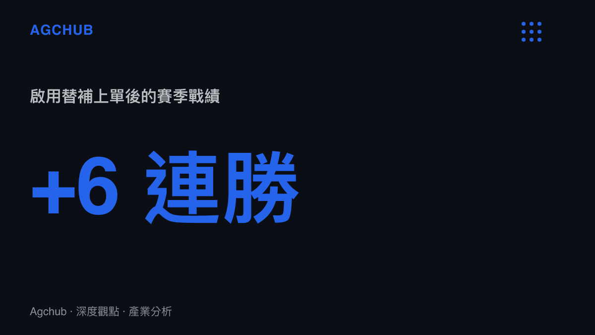 統計圖卡呈現 BLG 戰隊啟用替補上單 Wenbo 後達成六連勝的賽事數據