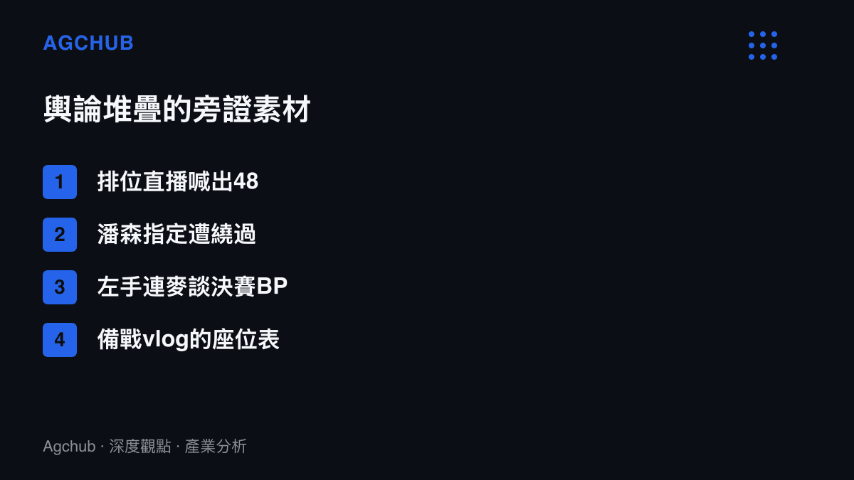 清單圖卡列出支撐這波輿論的四項素材：直播喊話、BP指揮遭繞過、選手連麥爆料決賽BP分歧，以及備戰影片中的互動結構