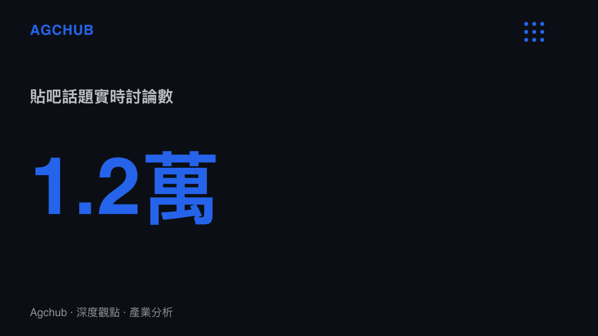 統計圖卡呈現Xun排位直播喊出48事件在百度貼吧累積約1.2萬則實時討論，位居熱議榜第27名