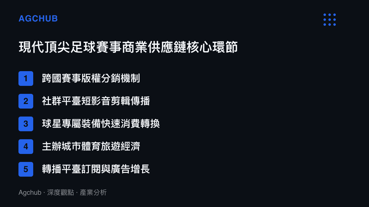 條列式呈現現代頂尖足球賽事商業供應鏈的五個核心環節，包含版權分銷、影音傳播、裝備轉換、體育旅遊與平臺增長