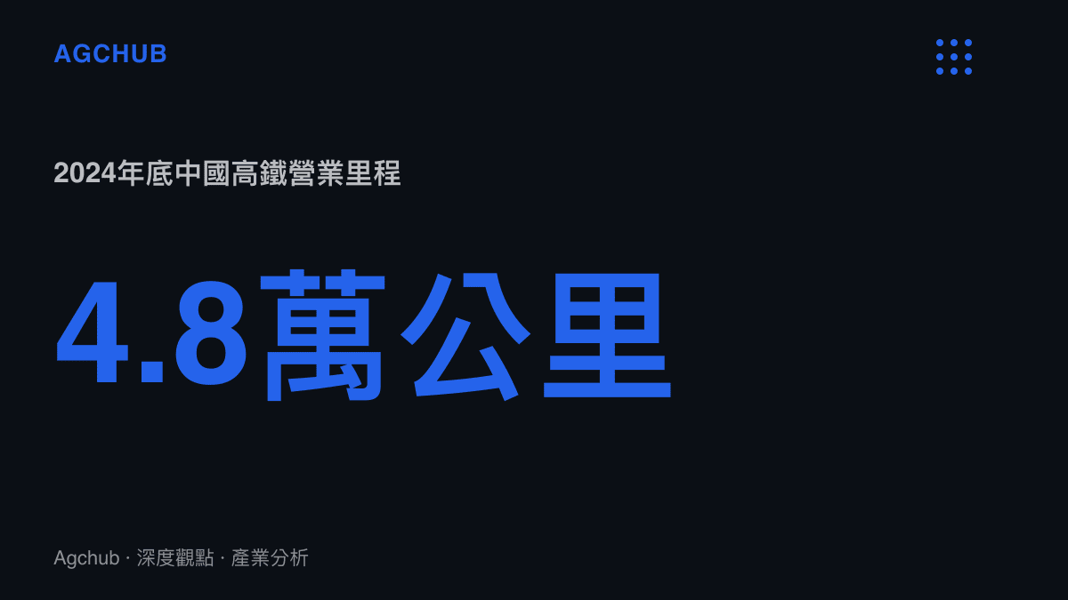 統計圖卡呈現2024年底中國高鐵營業裏程約4.8萬公裏，說明平價跨城旅遊背後的軌道交通基礎建設規模