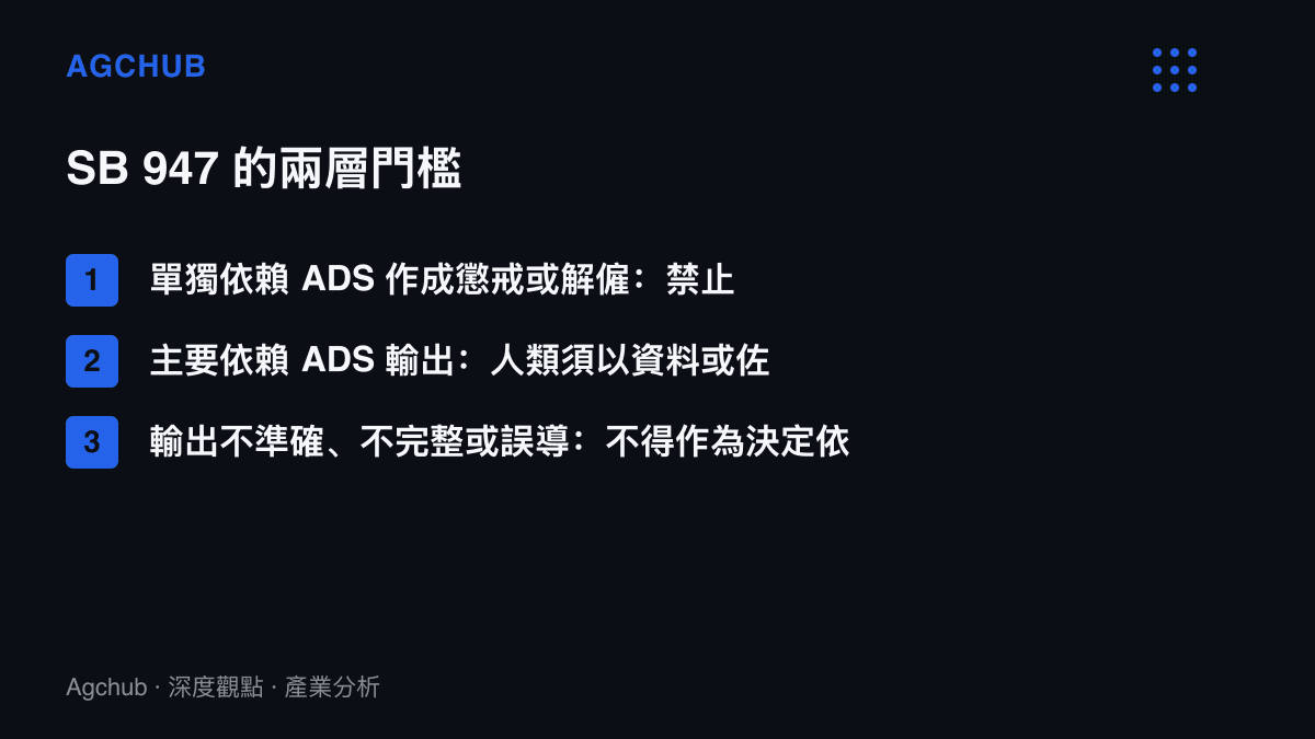 清單列出加州SB 947三種流程狀況對應的法定要求，從禁止單獨依賴、主要依賴時的人類核實義務，到輸出有誤時不得作為懲戒解僱依據