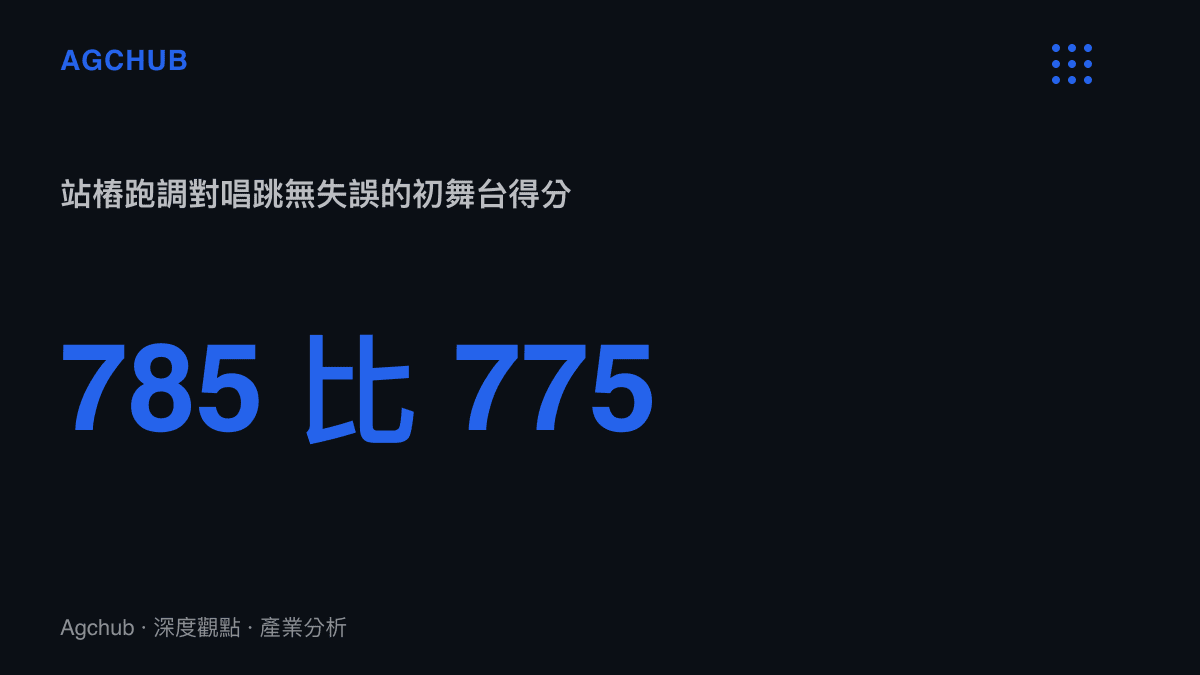 統計圖卡對比《披荊斬棘》初舞臺兩位藝人的得分：站樁且跑調者獲785分，唱跳無失誤者獲775分，且其中10分來自體能比拼加分