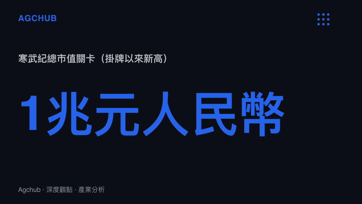 寒武紀總市值突破一兆元人民幣，成為中國 A 股首家達此規模的人工智慧晶片設計公司