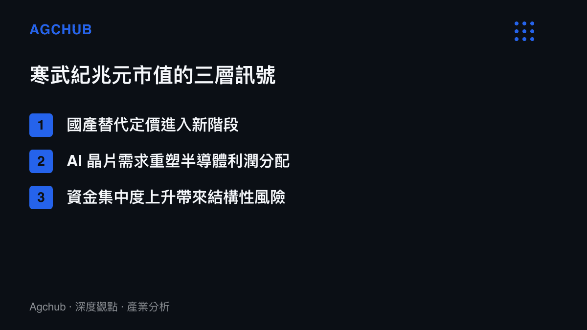 寒武紀市值突破一兆元的三層產業訊號：國產替代、需求結構、資金集中度