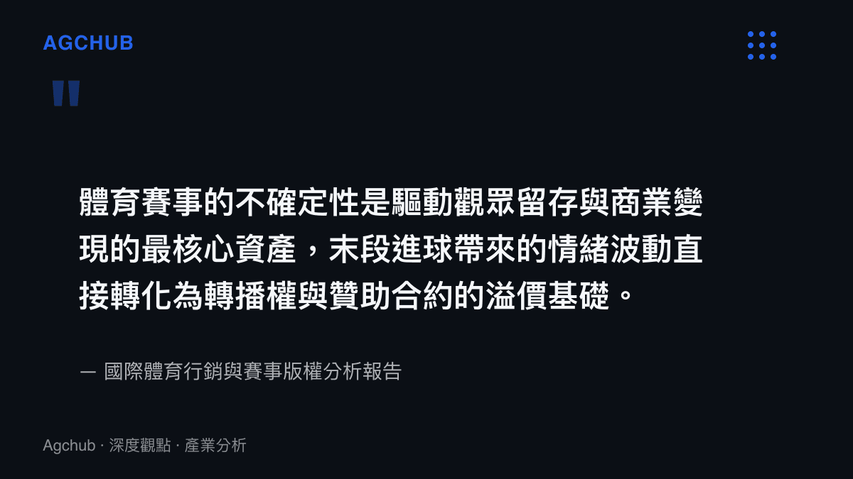 引述體育賽事不確定性與末段進球如何轉化為轉播權及贊助合約溢價基礎的核心觀點