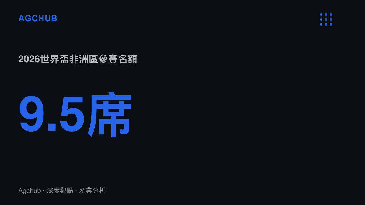 2026年世界盃擴編至48隊後非洲區參賽名額增加為九點五個，直接擴大非洲足球市場的商業規模與資本投入動機。