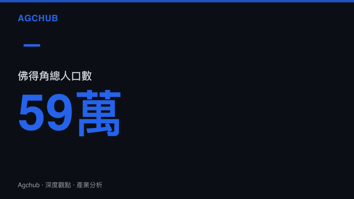 佛得角總人口數約為五十九萬的統計數據標籤