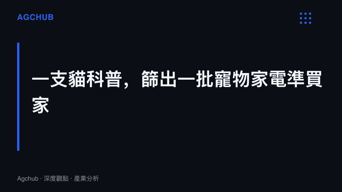 圖卡呈現本節主張：會搜尋貓睡眠科普內容的使用者，同時構成寵物淨化器與靜音家電的精準客羣