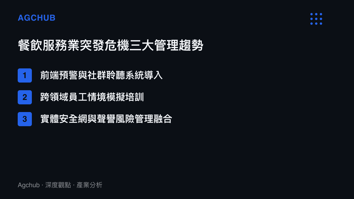 清單列舉餐飲服務業在突發危機管理上的三大未來發展趨勢包含系統導入情境培訓與風險融合