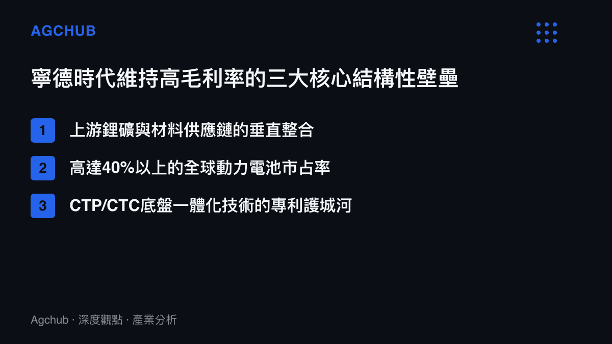 清單圖卡列舉寧德時代維持高毛利率的三大結構性壁壘，包含上游垂直整合、全球市占率以及底盤一體化技術專利