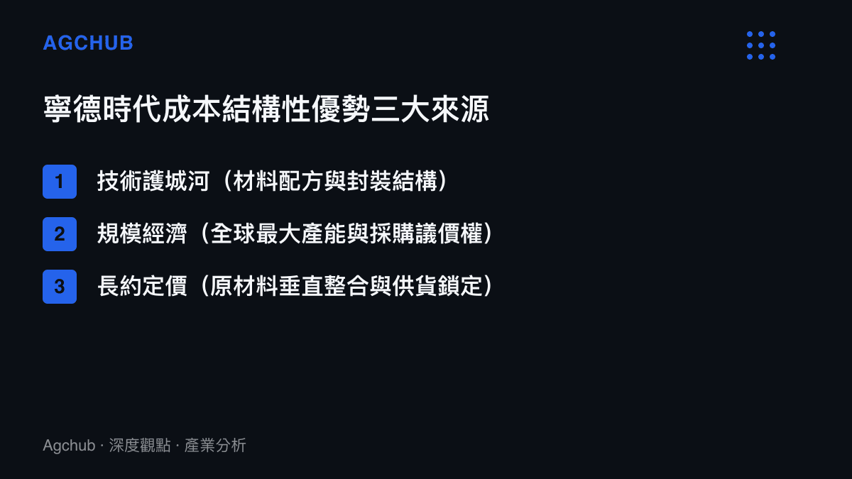 寧德時代超額盈利能力的三大成本結構性來源圖卡