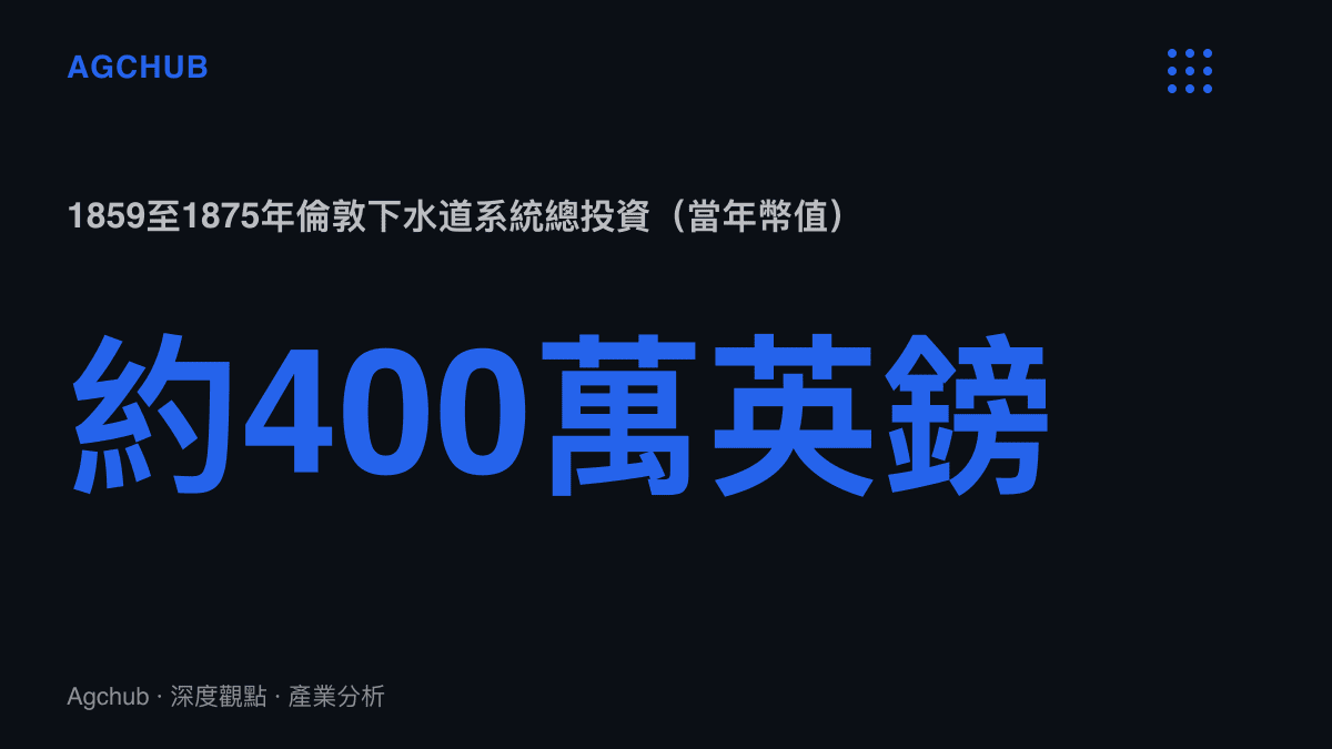 倫敦巴扎爾傑特攔截式下水道系統於1859至1875年間建成，主幹管約130公裏，總投資約400萬英鎊，折合今日數億英鎊的資本支出規模