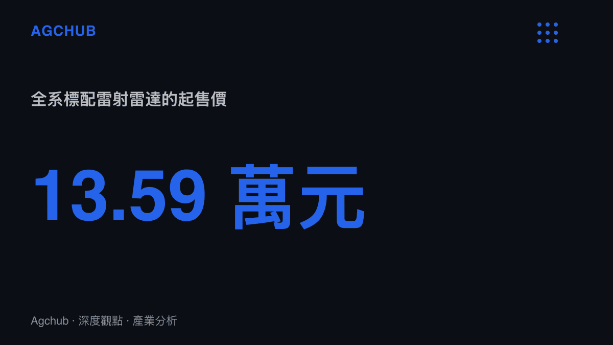 統計圖卡呈現啟源 Q06 全系標配雷射雷達與端到端城市領航輔助的入門售價為 13.59 萬元