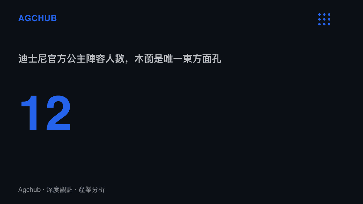 迪士尼官方公主陣容共12位成員的統計數字，標示木蘭是其中唯一的東方面孔，說明公主模板以西方臉為預設