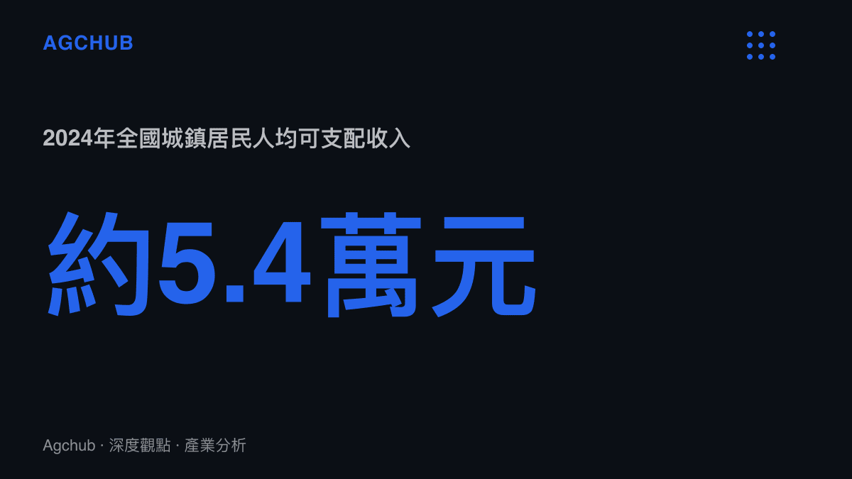 城鎮居民人均可支配收入約五點四萬元，與近五萬元定損賠償金額對照，顯示這筆賠付相當於一名城鎮居民一整年的可支配所得