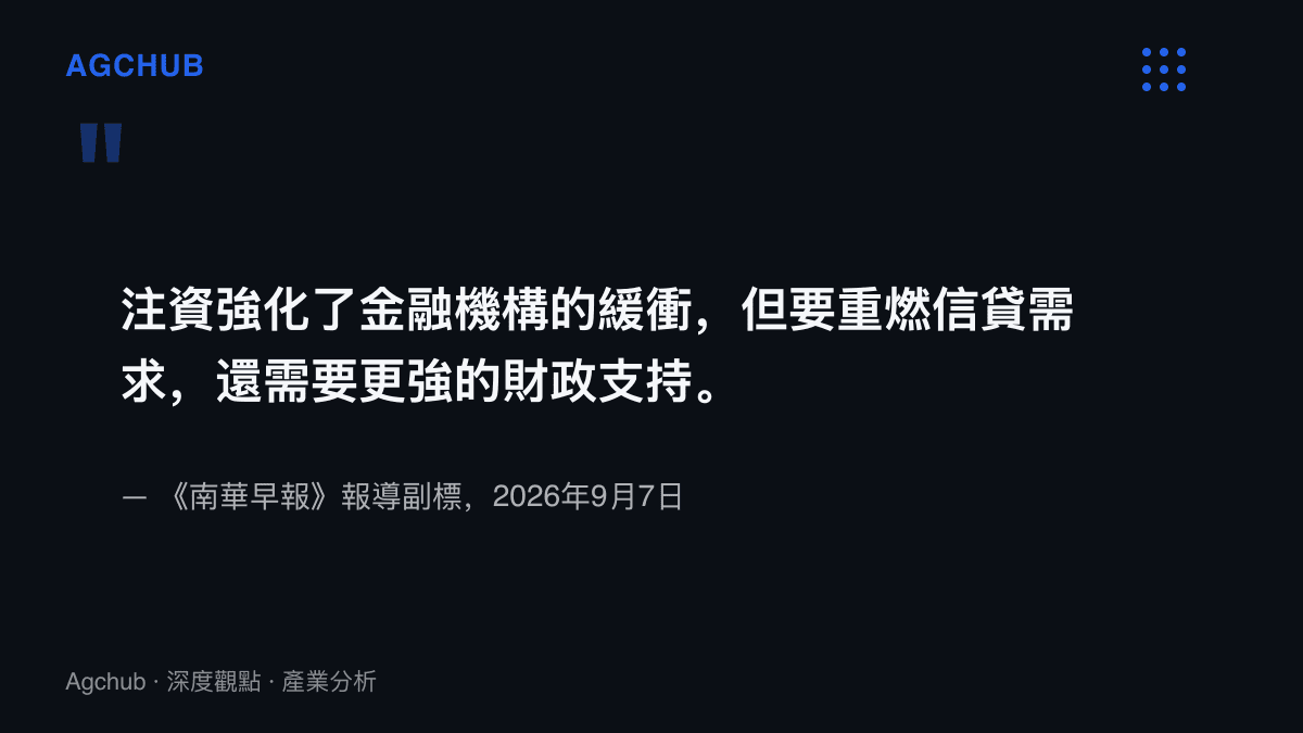 南華早報2026年9月7日報導副標指出，注資強化金融機構緩衝，重燃信貸需求仍需更強財政支持