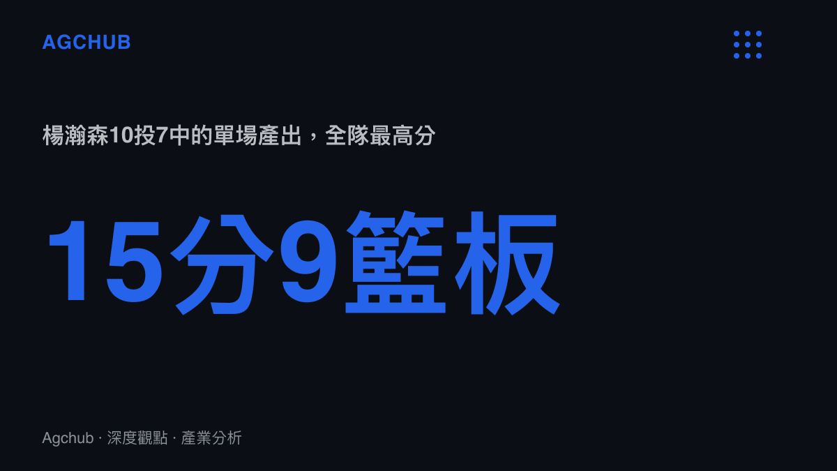 統計圖卡呈現楊瀚森對卡塔爾一戰10投7中、攻下15分9籃板的效率數據與全隊最高得分