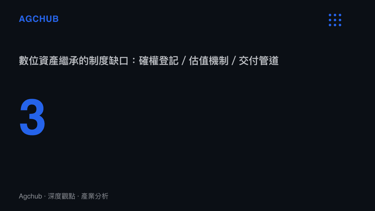 數位資產繼承制度三大缺口統計圖：確權登記機制、估值定價機制、安全交付管道