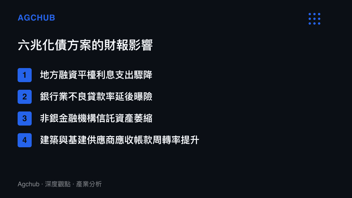清單圖卡列舉六兆化債方案對地方政府、銀行業、非銀機構與基層供應商的具體財務報表影響