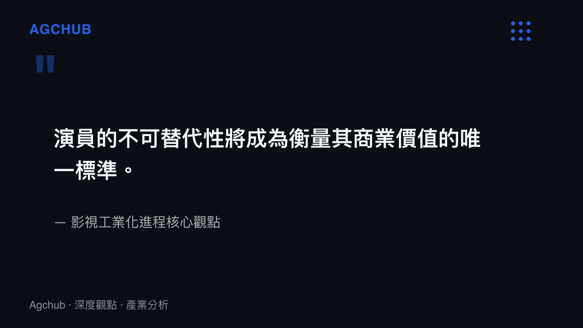 引言卡片呈現影視工業化進程的核心觀點，強調詮釋能力已取代集資能力成為演員商業定價的核心標準。