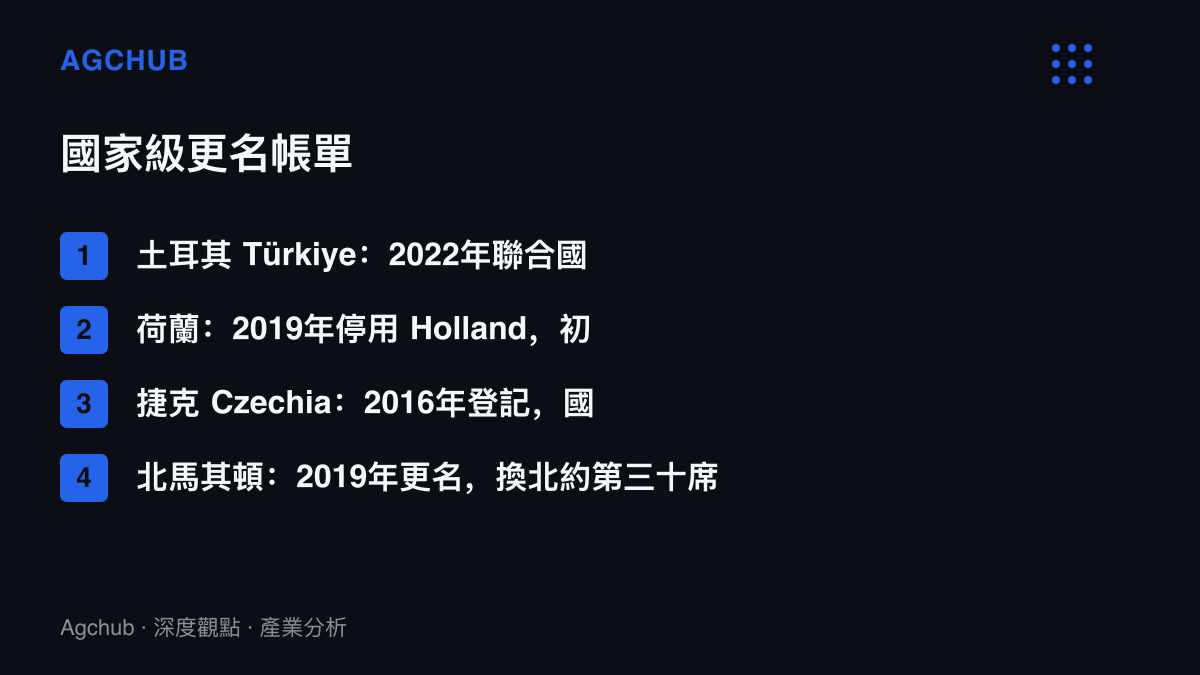 清單圖卡列出土耳其、荷蘭、捷克與北馬其頓四個國家更名案例的年代、費用或交換條件
