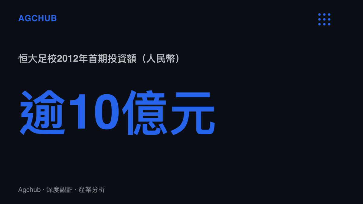 統計圖卡呈現恆大足球學校2012年開校時首期投資超過人民幣十億元，作為重資產青訓模型的代表性資本規模