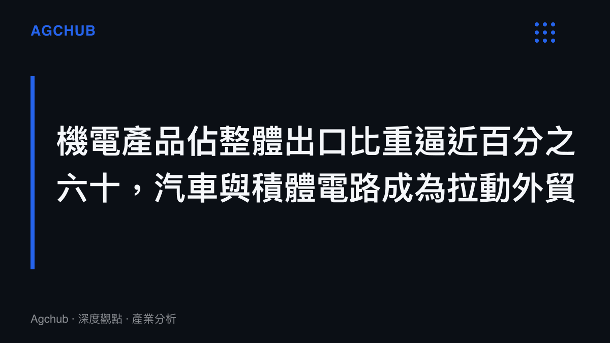 比例圖卡呈現中國前十個月機電產品出口佔比達百分之五十九點四，勞動密集型產品降至百分之十九點一的結構變化。