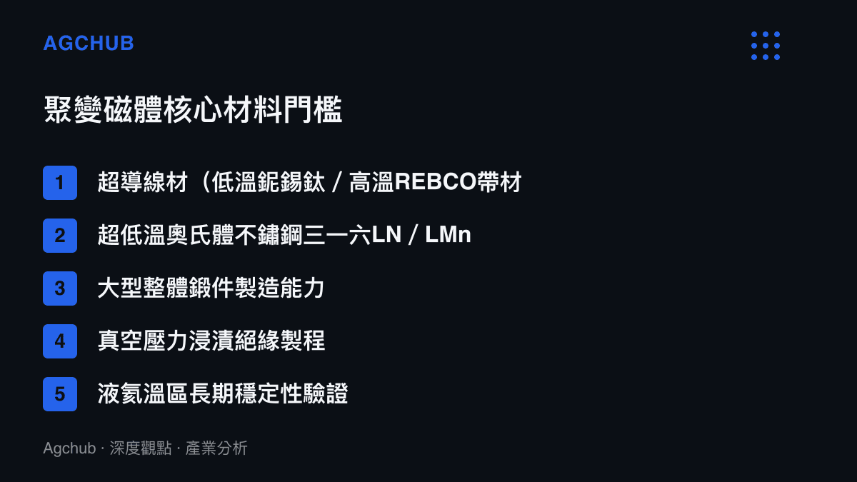 核聚變環向場超導磁體五大核心材料與製程門檻清單