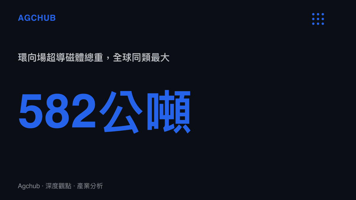 中國核聚變堆環向場超導磁體總重五百八十二公噸，為當前全球尺寸最大的聚變堆超導磁體