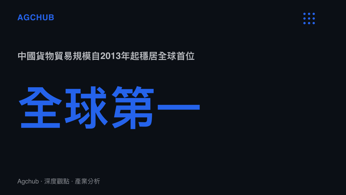 中國貨物貿易進出口規模連續多年居全球第一的統計圖卡