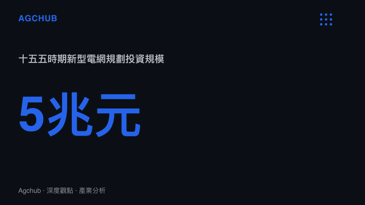 中國十五五時期新型電網規劃投資規模超過五兆元人民幣的統計數據