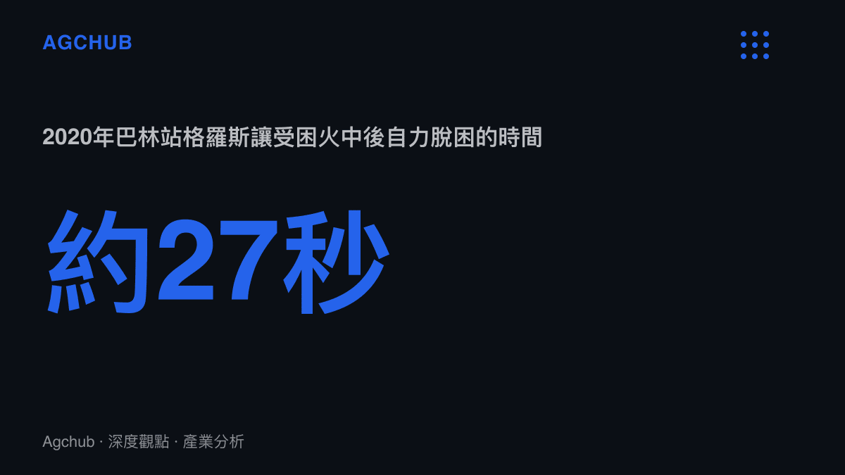 圖卡呈現2020年F1巴林站格羅斯讓受困火中約27秒後自力脫困，同期醫療車已停於殘骸旁待命，與國內賽事十五分鐘的救護車到場時間形成對照