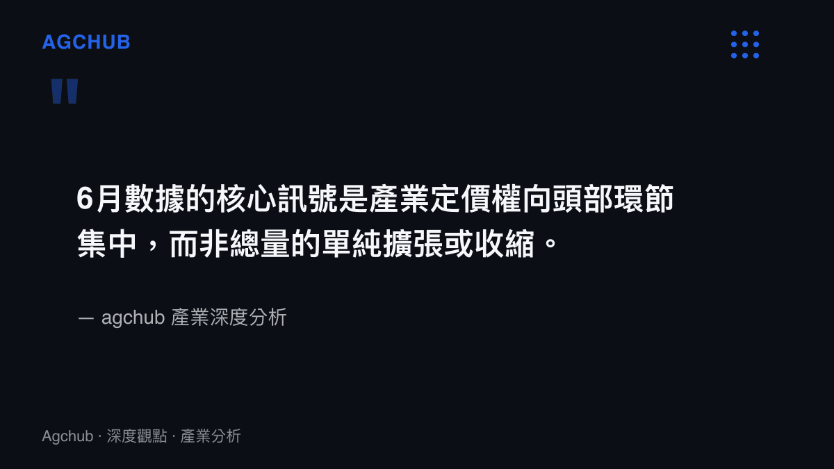 agchub產業深度分析對中國6月經濟成績單核心訊號的判讀引述指出產業定價權向頭部環節集中