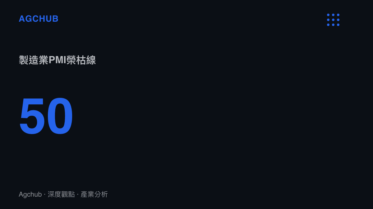 中國製造業採購經理指數PMI以50為榮枯分界線的示意數據卡