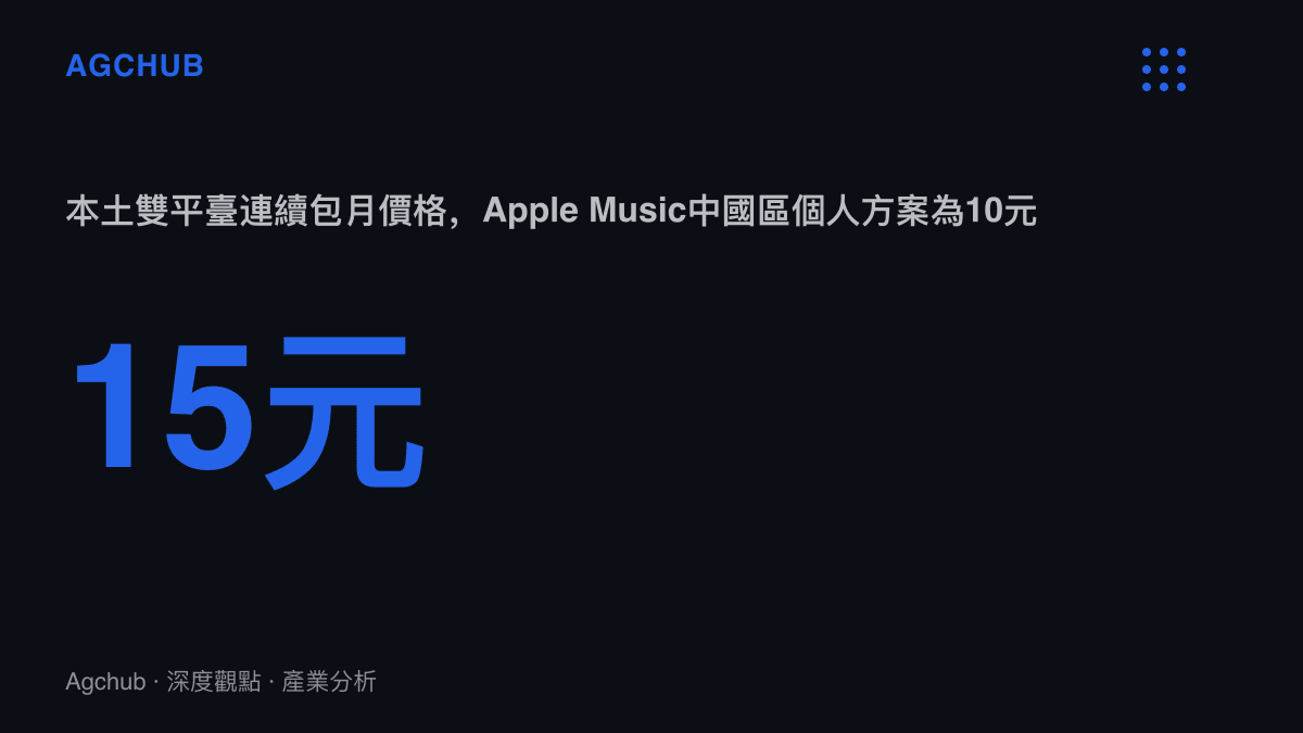 統計圖卡比較QQ音樂與網易雲音樂連續包月15元對Apple Music中國區個人方案10元的月費倒掛差距