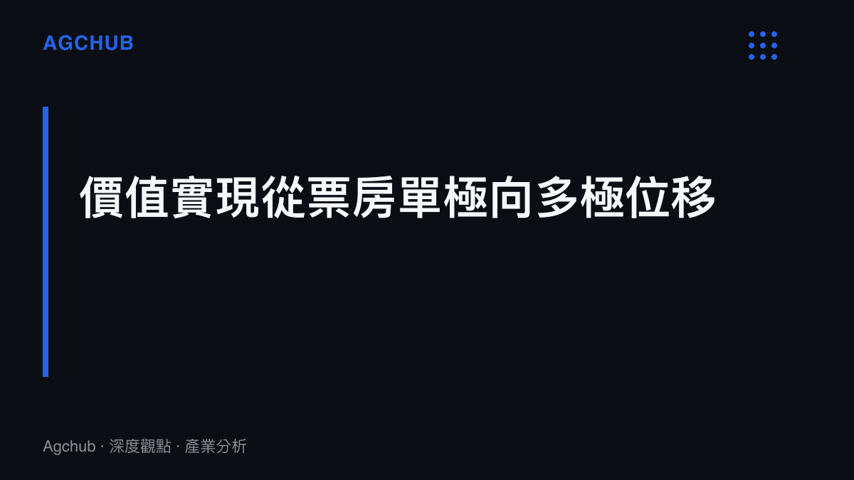 中國電影產業價值實現路徑從票房單極向票房加長尾加衍生的多極結構位移示意圖卡